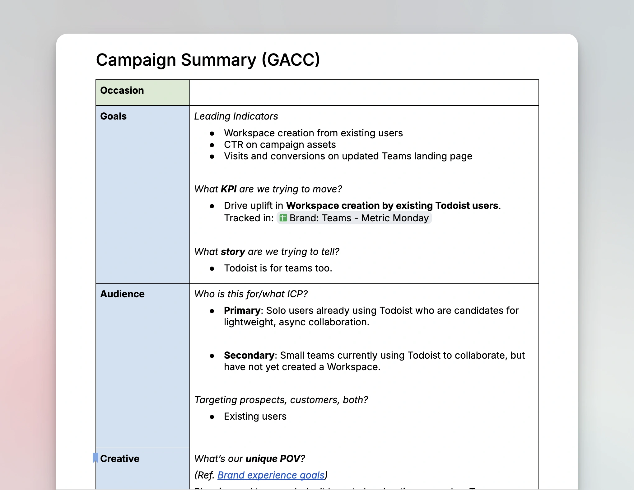 A campaign brief using GACC